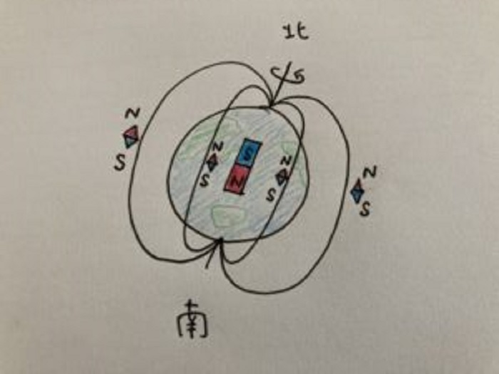 地球は磁石